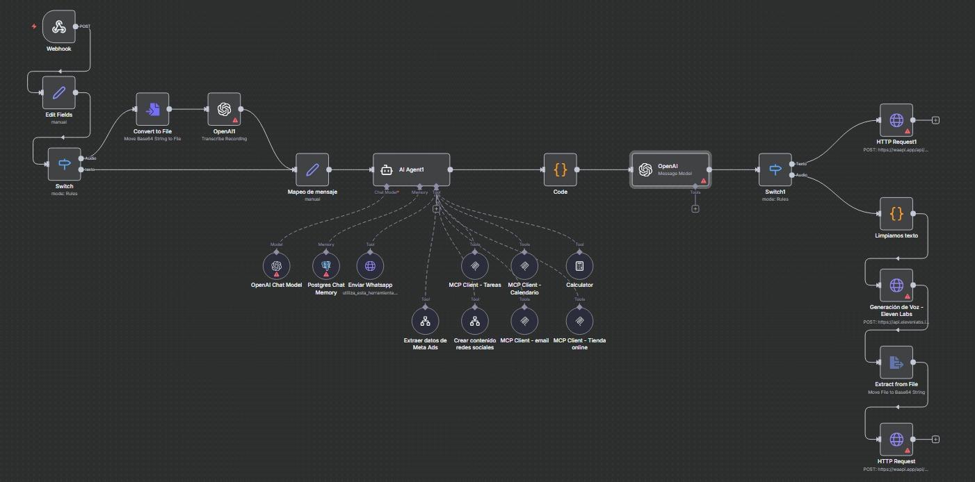 Tu Asistente Personal en WhatsApp