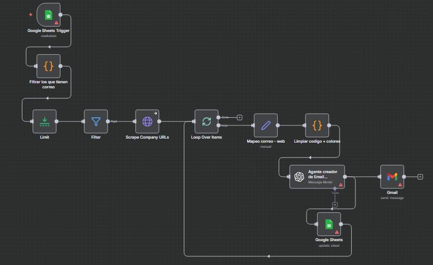 Sistema de Captación de Clientes 24/7